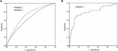 Risk scores of incident mild cognitive impairment in a Beijing community-based older cohort